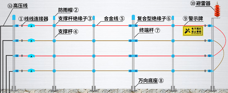 电子围栏
